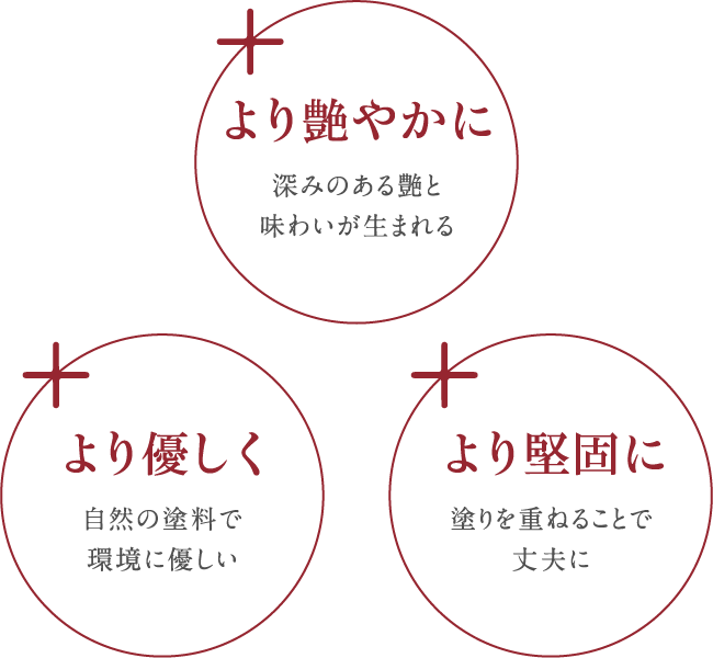 より艶やかに・より堅固に・より優しく